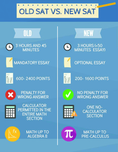Old-SAT-vs.-New-SAT-infographic